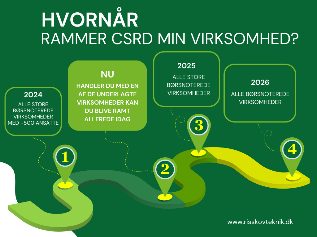 Få overblik over hvornår CSRD rammer DIN vriksomhed