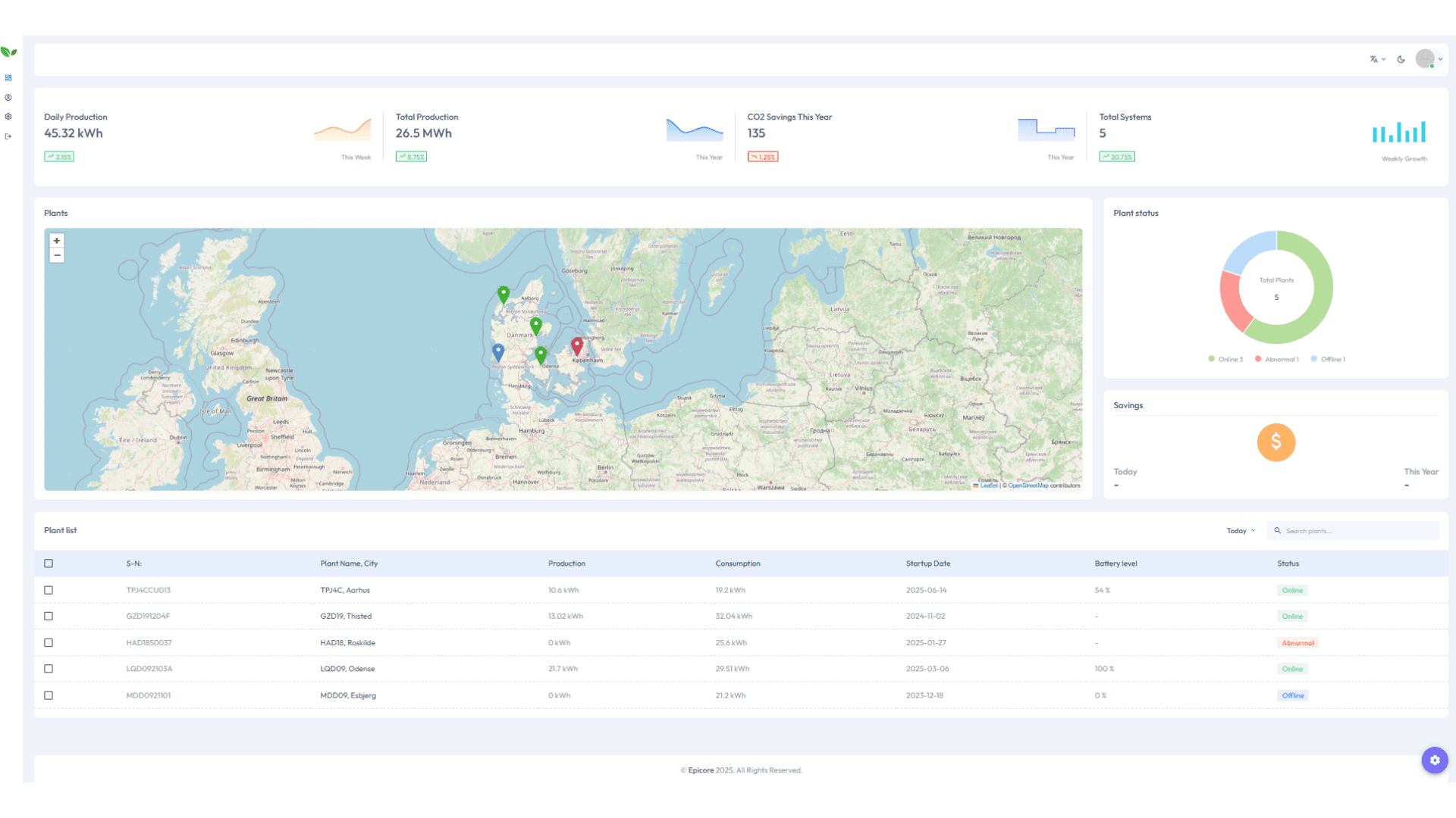 Intelligent solcellestyring: Epicore for erhverv — fleet view: hver PV-installation i porteføljen samlet på ét skærmbillede med produktion og alarmer i realtid.